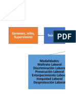 Actividad 3.3.5 Mapa Conceptual Acoso Laboral en Colombia (1)