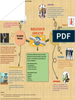 Mapa Mental de Resolucion de Conflictos