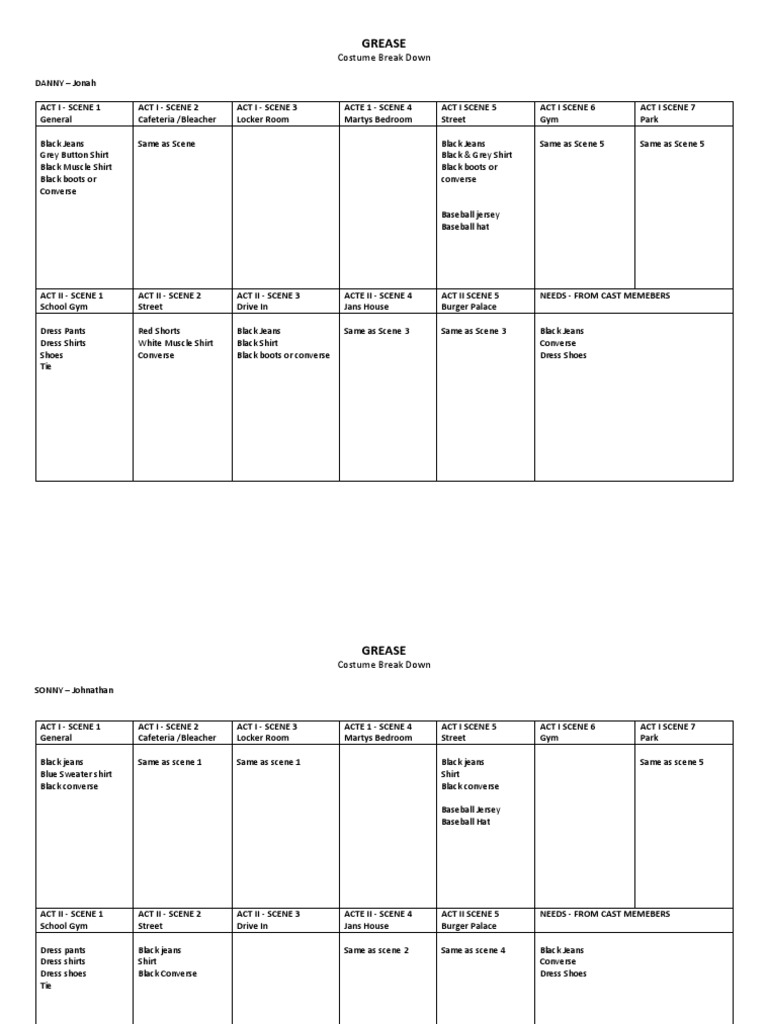 Grease Costume Breakdown PDF Cultural Trends Popular Culture