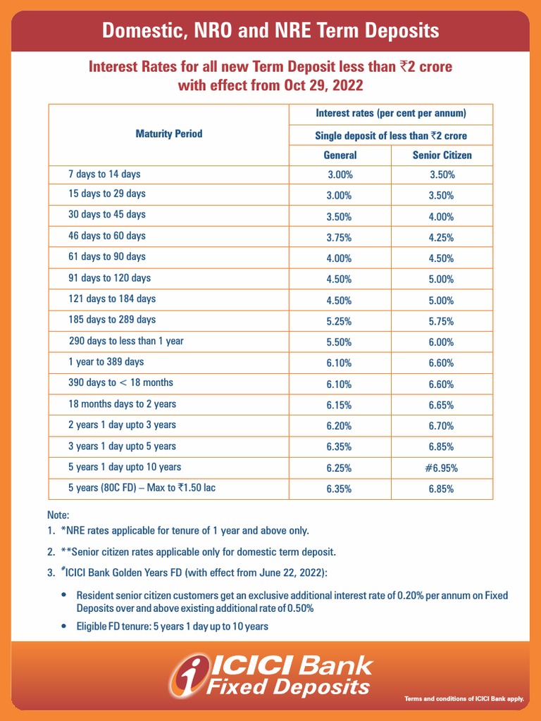 ICICI Bank Term Deposit Rates & Terms | PDF | Banking | Financial Services