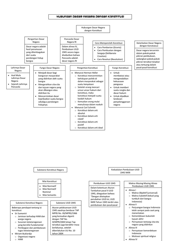 Pelaksanaan Uud Nri Tahun 1945 Sebagai Kaidah Yang