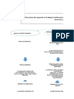 Gestón Administrativa y Financiera