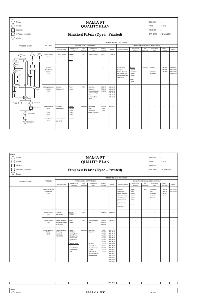 Quality Control Checklist for Textiles | PDF | Dyeing | Textiles