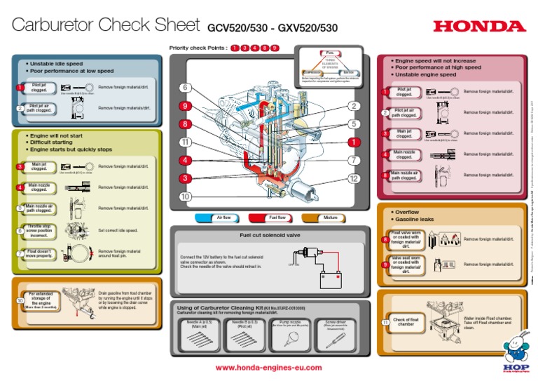 Honda GCV520/530 Carburetor Cleaning Guide | PDF | Carburetor | Engines