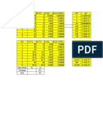 Muai Panjang Analisis Data Praktikum