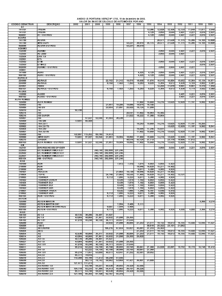 AnexoI A VI Port1.755.02 | PDF | Technologies automobiles