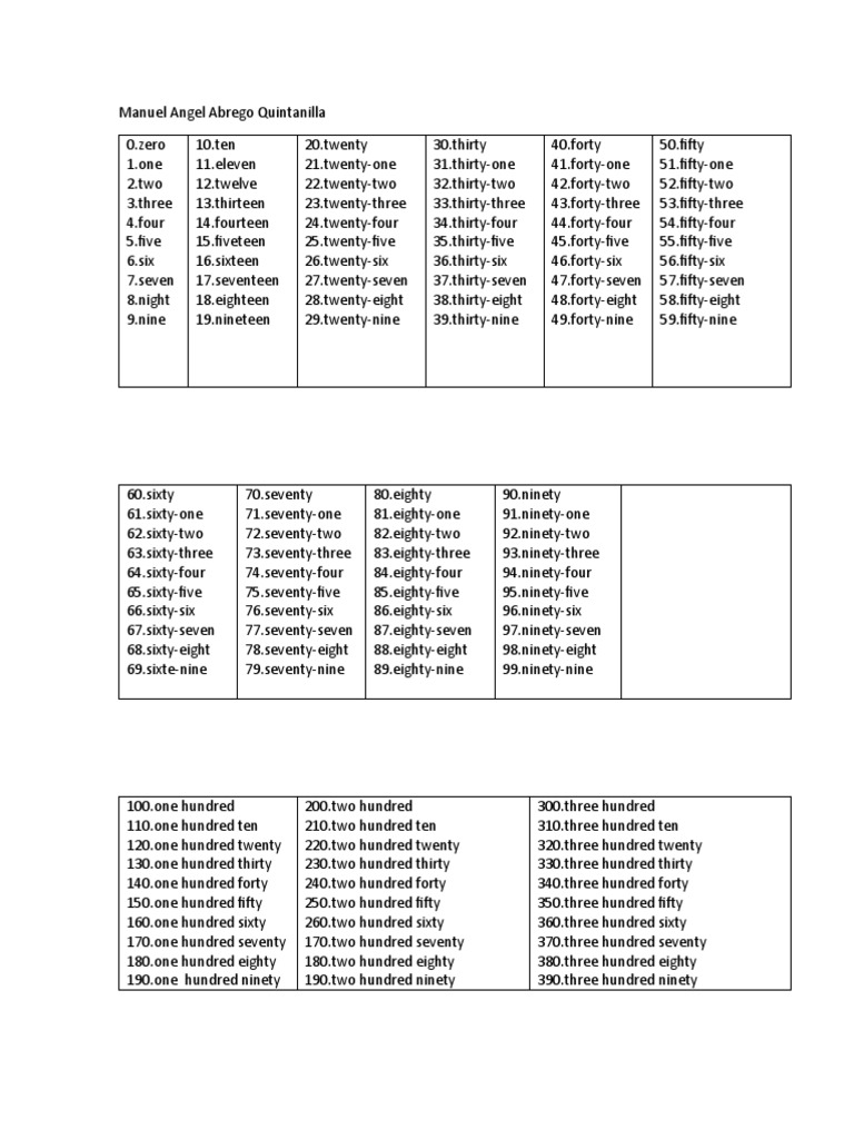 Numbers in English PDF