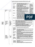 Mapa Conceptual Desarrollo Psicomotor de Niños de 0 Años A 6 Años