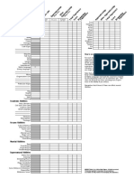 Ars Magica 5e - Abilities Worksheet