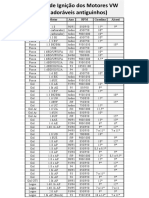 Pontos de Ignição Dos Motores VW PDF