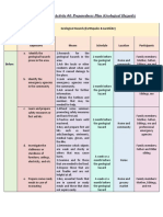 Asynchronous Activity#4 - Preparedness Plan