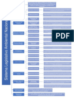 Mapas Conceptuales