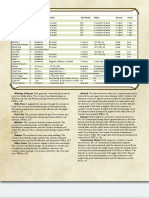 5e Official Diseases Lists - 03 - 03 - 21 - GM Binder