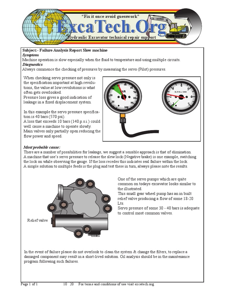 Копија Датотеке FAR Slow Hydraulics PDF Tools Gases