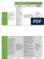 Biomoleculas - Cuadro Comparativo - Tarea 3