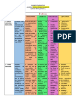 Cuadro Comparativo