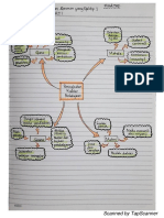 Mind Map Peningkatan Kualitas Pembelajaran