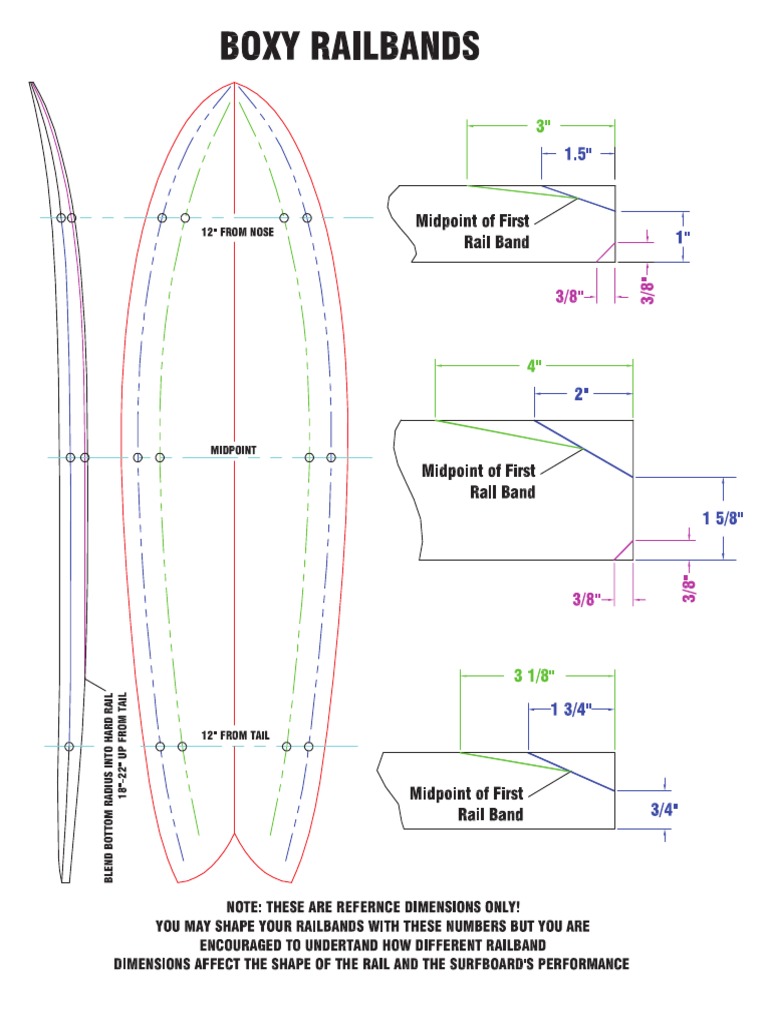 Surfboard Rail Band Dimensions Boxy Full Fish Egg Rail Shape PDF