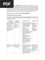Download Nursing Care Plans for Delusional Disorder by kirill611 SN60540998 doc pdf