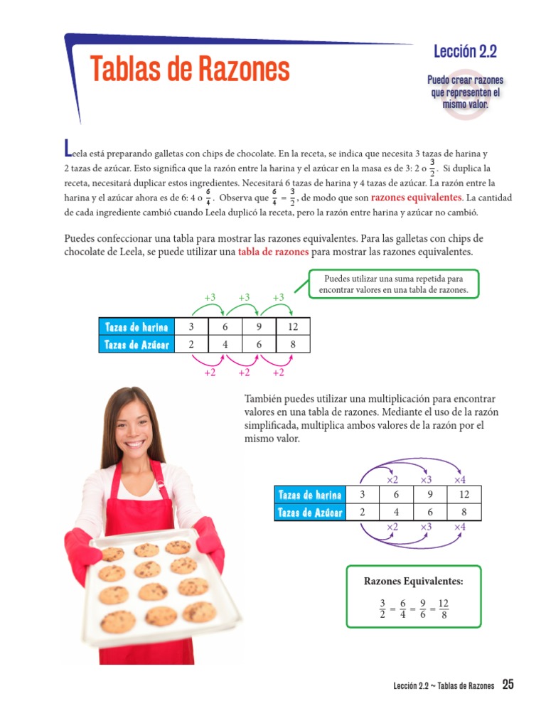 Tablas de Razones y Proporciones | PDF | Alimentos | Comida y bebida