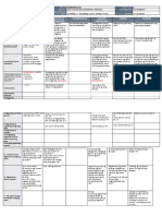 DLL All Subjects 1 q2 w1 d2