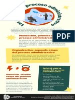1.2 Actividad Infografía Principios Básicos, Planeación, Organización, Dirección y Control en La Empresa