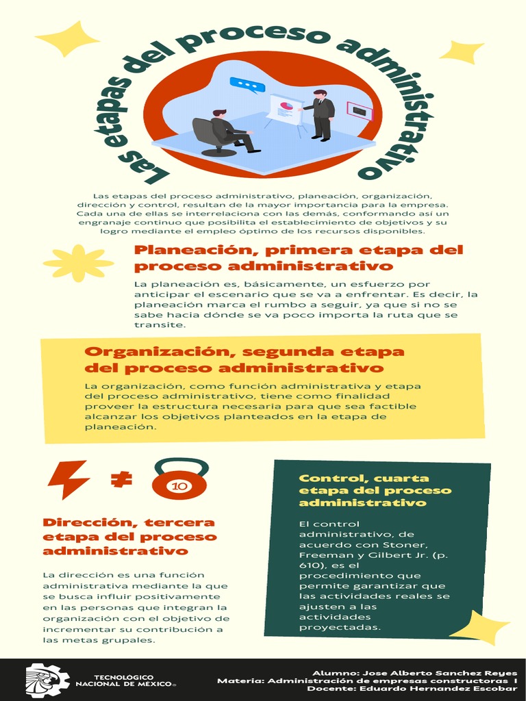 1.2 Actividad Infografía Principios Básicos, Planeación, Organización ...