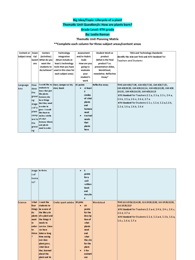 Thematic Unit Template PDF Learning Cognition