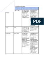 Comparative Chart