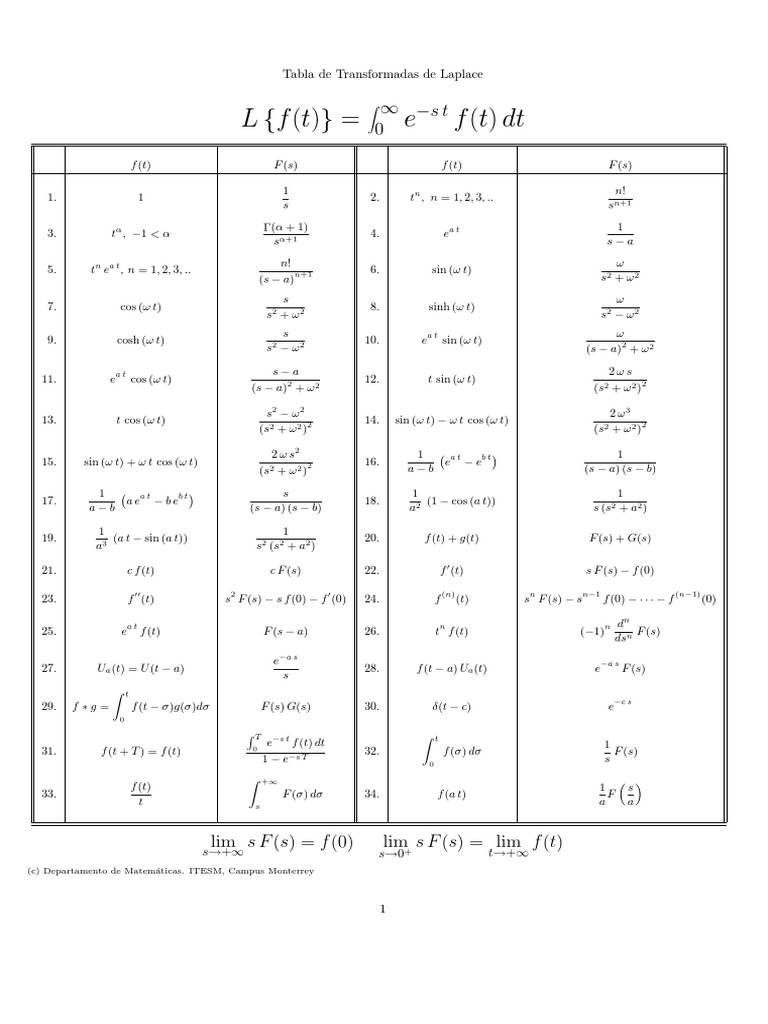 Tabla de transformadas de laplace pdf ajedrez