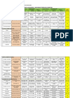 Analisis Pentagonal Asset Desa Mihu