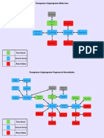 Fluxograma e Organograma - João Felipee