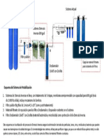 Esquema Sistema BDV