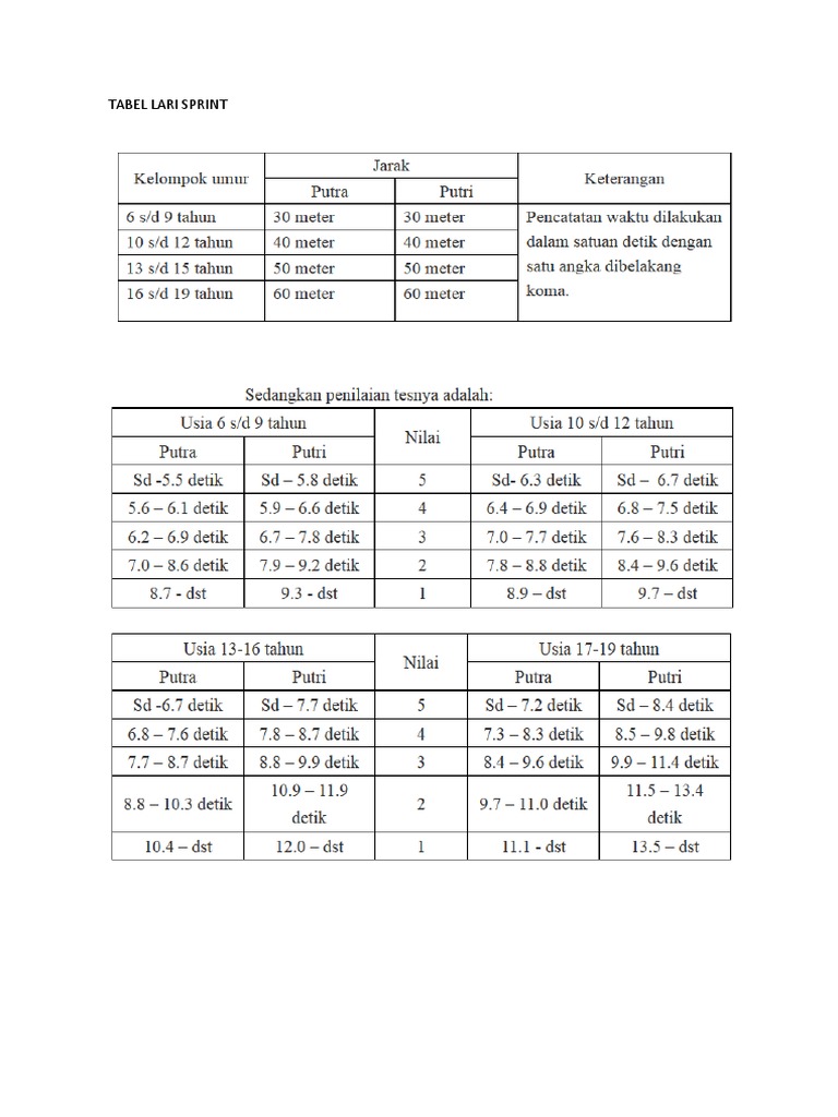 tabel-lari-sprint-pdf