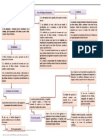 Mapa Conceptual Diligencias Preparatorias