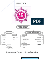 SWASTIKA dan Agama Hindu Buddha di Indonesia