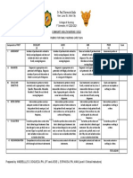 Rubric For FNCP