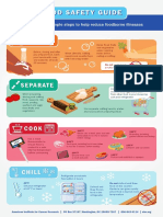 Food Safety Infographic