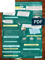 Infografia de Proceso Pizarra de Clases Notas Resaltadas Verde 2