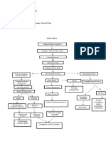 Pathway Malaria