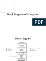 Block Diagram of Computer