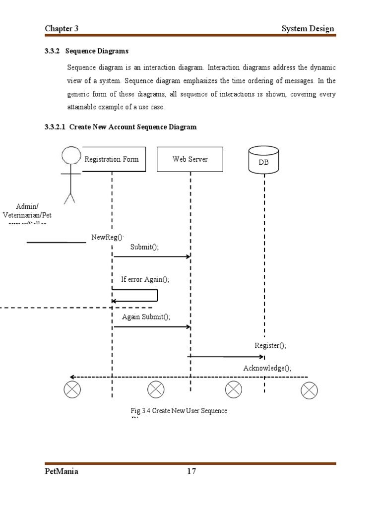 Sequence Diagrams | PDF | World Wide Web | Internet & Web
