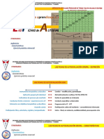 Fichas de Autoevaluaciòn Grupal