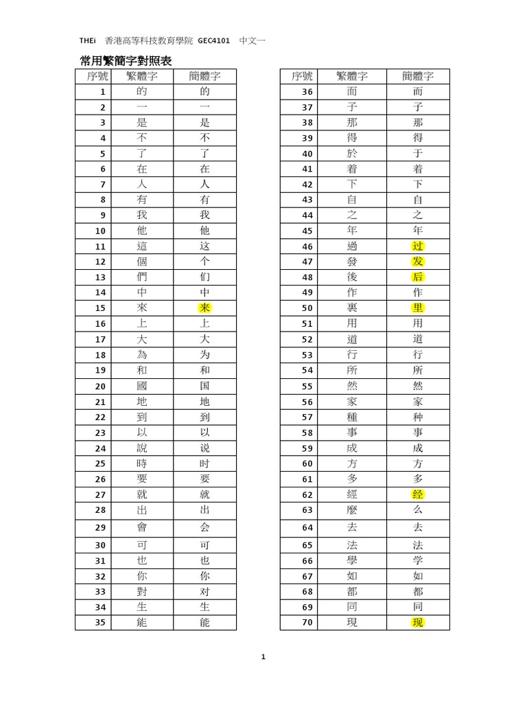 Lesson 8 常用繁簡字對照表| PDF