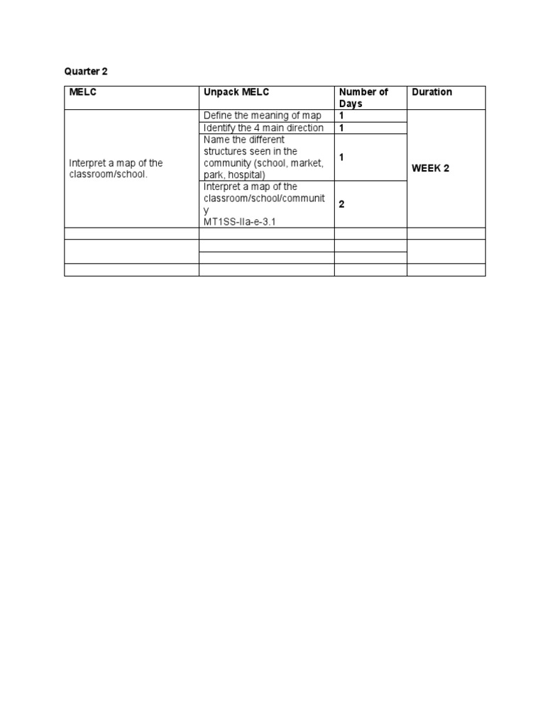 Q2 MELC: Map Interpretation & Directions | PDF | Science & Mathematics