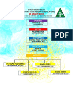 Struktur Organisasi Uks SDN Suko