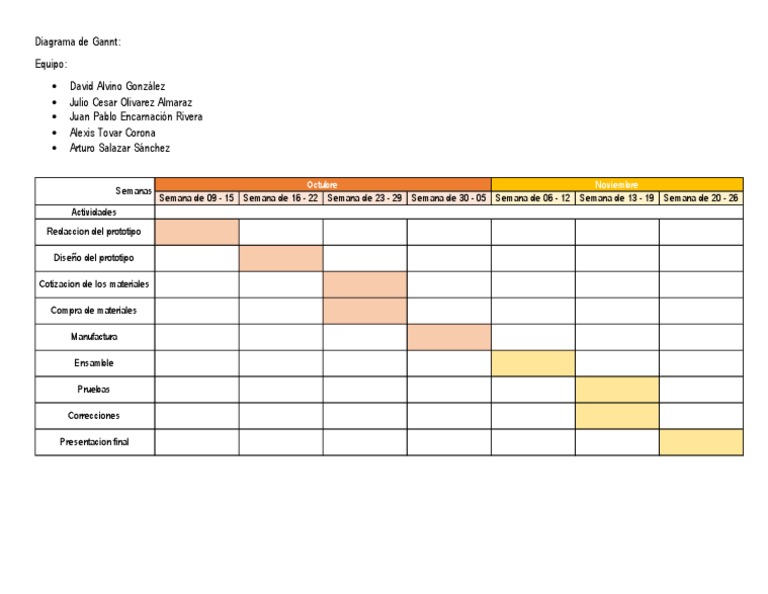 diagrama-de-gannt-proyecto-pdf