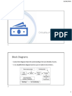 Criticality of assets