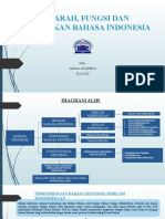 Meliana - 112210824 - Tugas Sejarah, Fungsi Dan Kedudukan Bahasa Indonesia