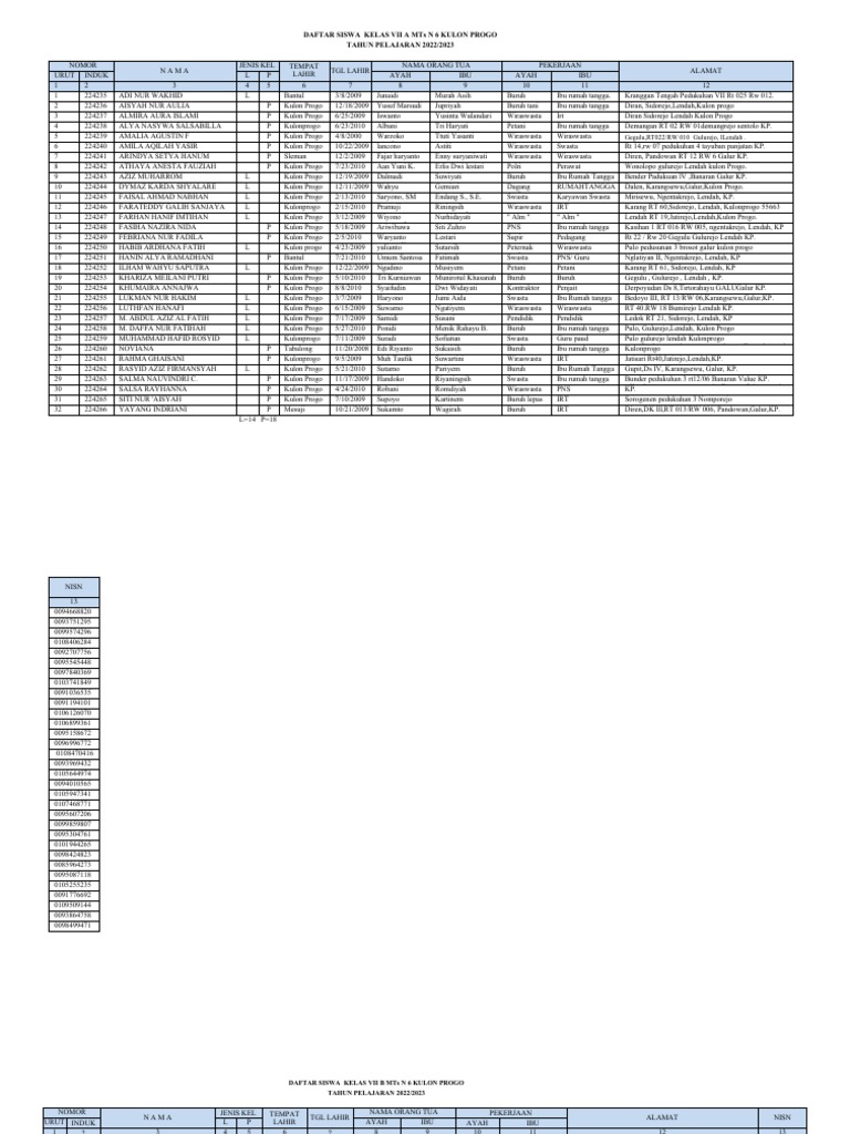 Kelas 7 TH 2022-2023 | PDF